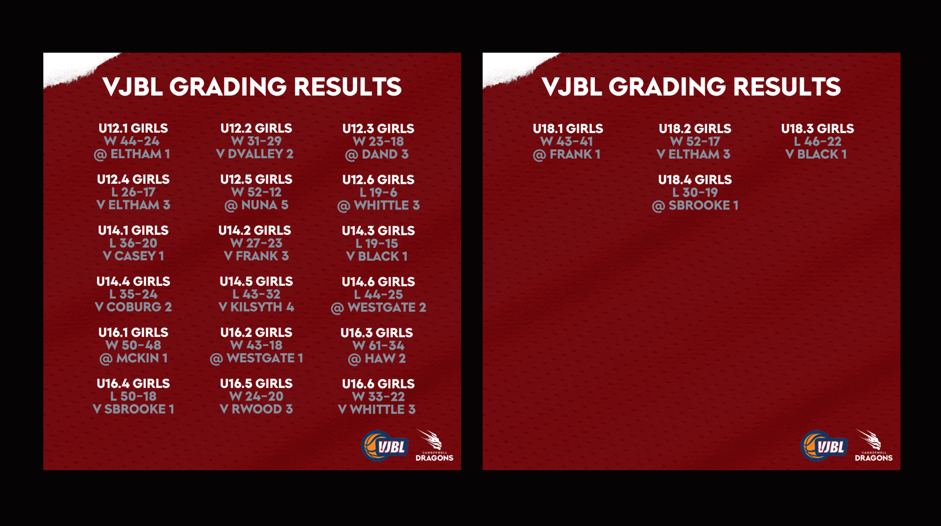Dragons Results | VJBL Grading