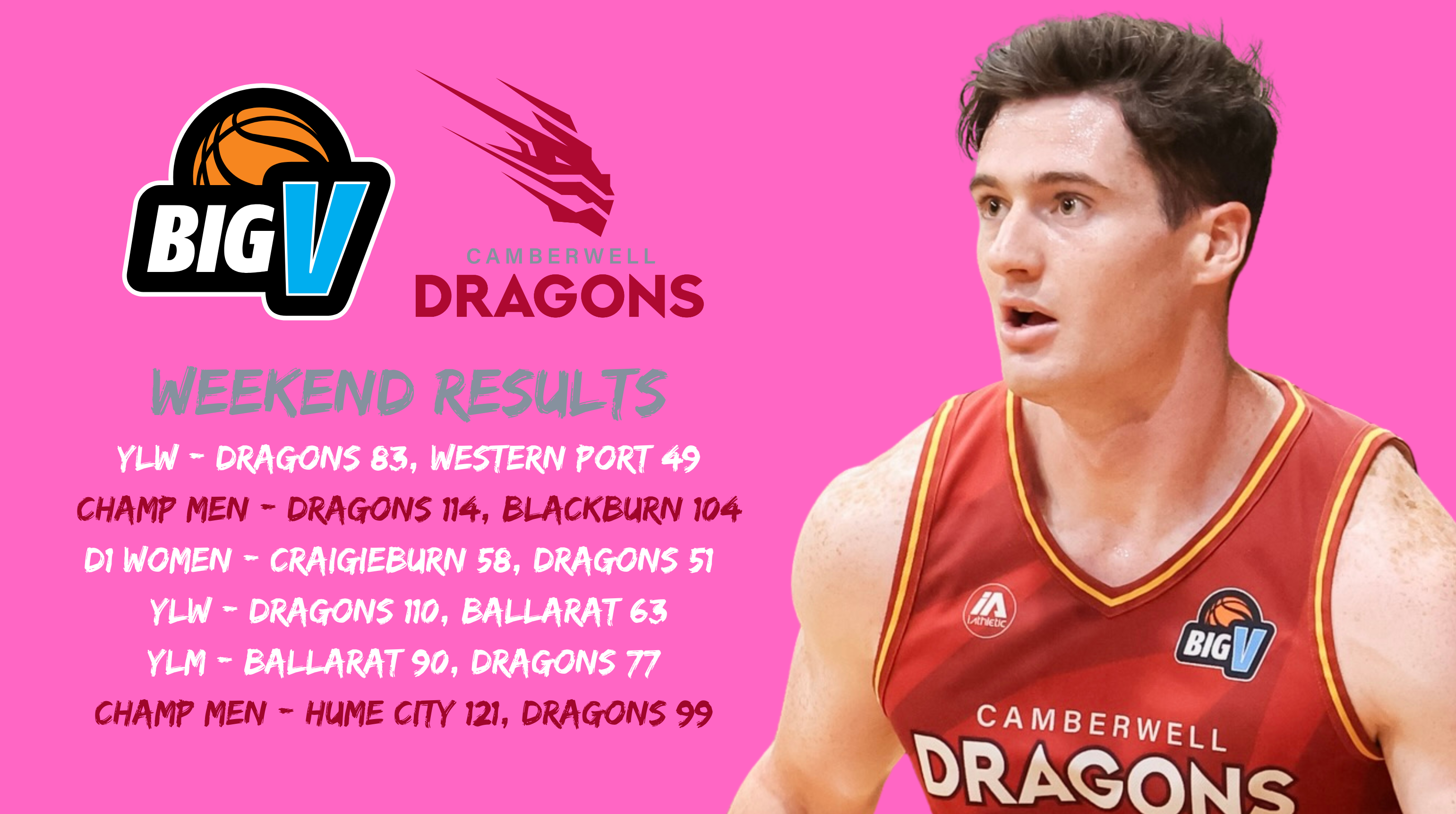 Maddy has a day out for fired-up Dragons